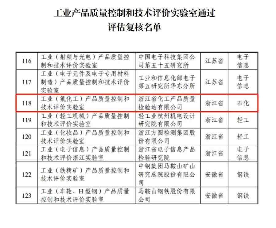 新聞簡訊丨浙化檢測順利通過國家工業(yè)和信息化部實(shí)驗(yàn)室復(fù)核，展現(xiàn)行業(yè)領(lǐng)先實(shí)力